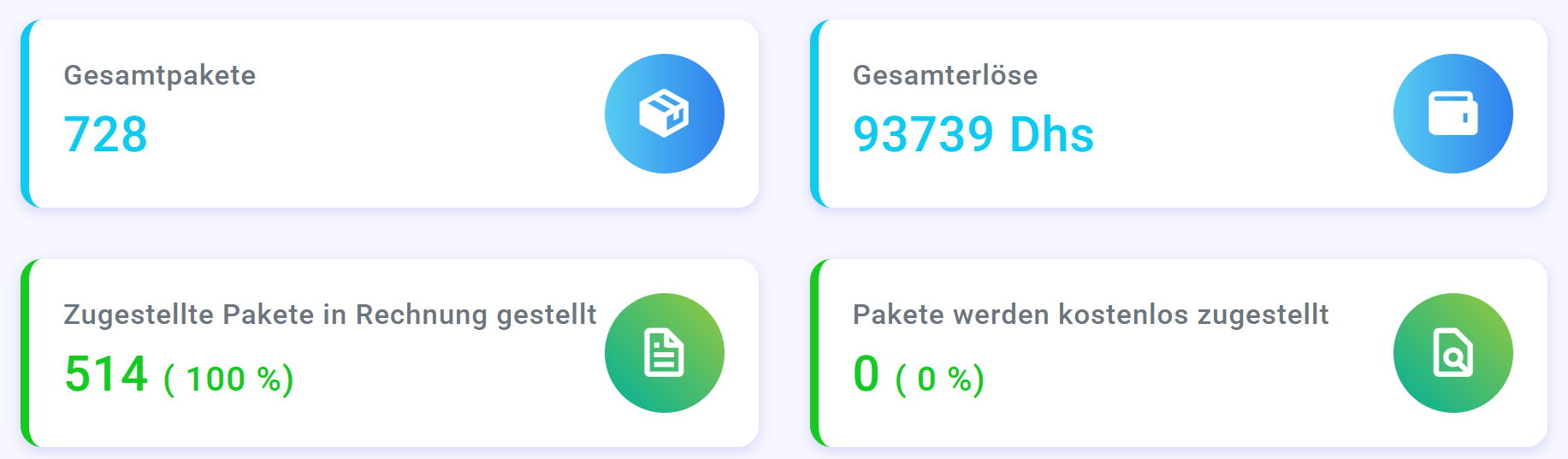 Logistik Dashboard 2